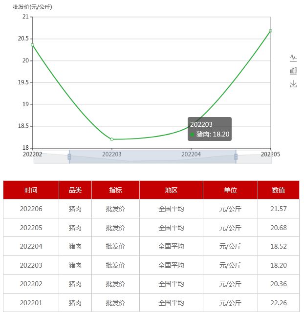 今日河南鸡蛋最新价格，市场走势与影响因素分析