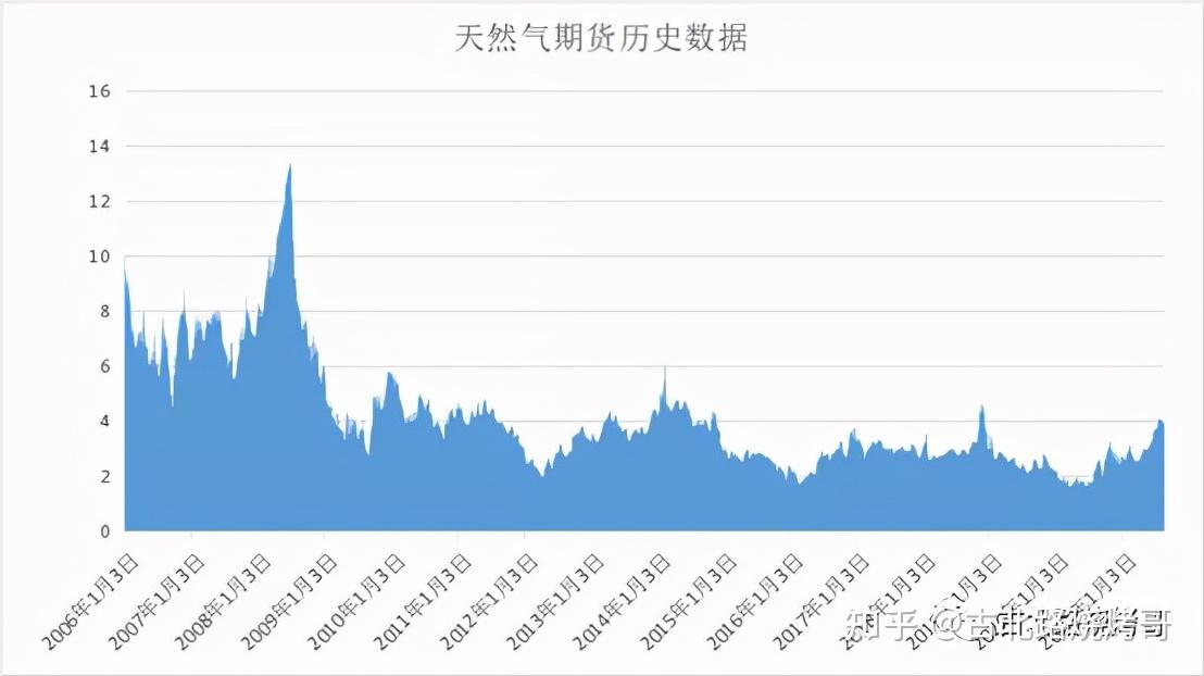 现货天然气最新行情深度解析