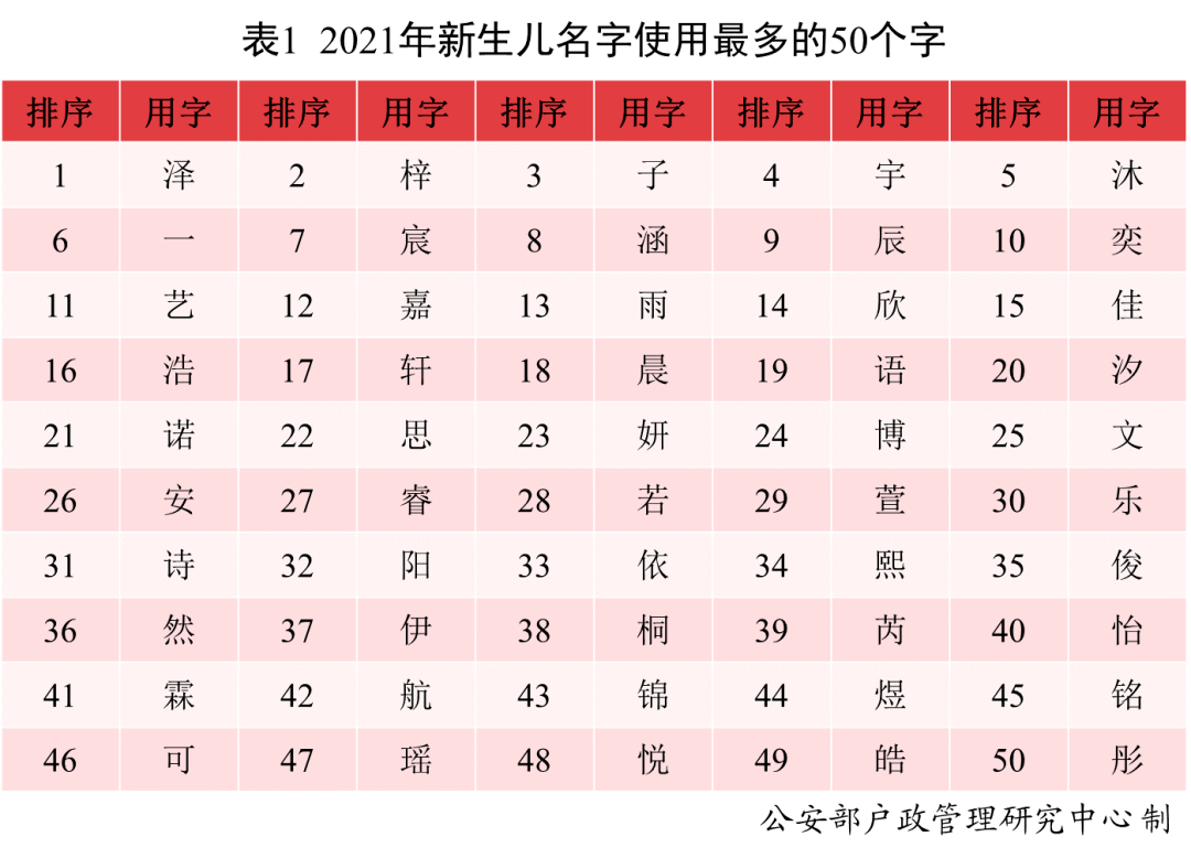 最新女生网名精选 2017 年度排行榜