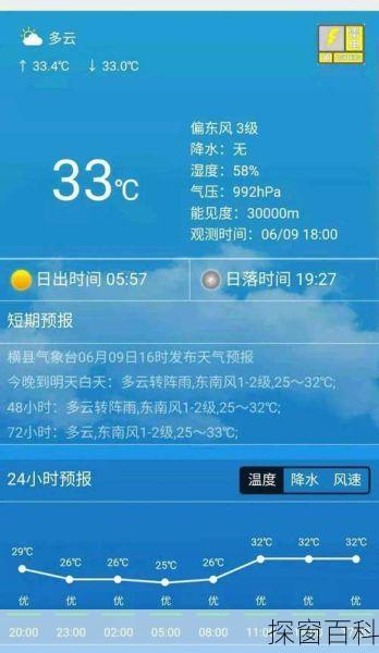 昌黎最新天气预报