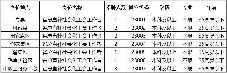 舒城最新工作招聘信息概览