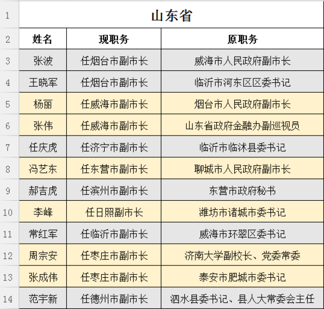 安丘市人事任免动态报告，最新人事任免情况概览（2017年）