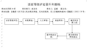 最新法官等级晋升规定的深度解读