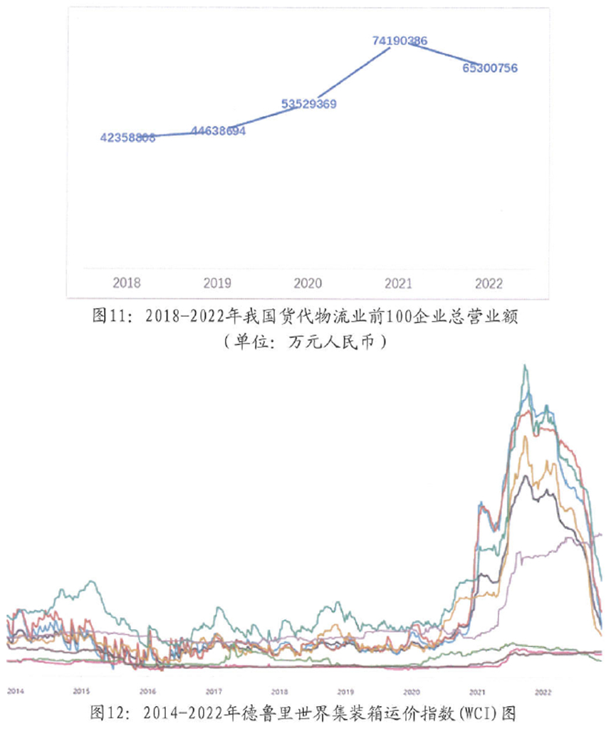 集装箱指数最新走势分析