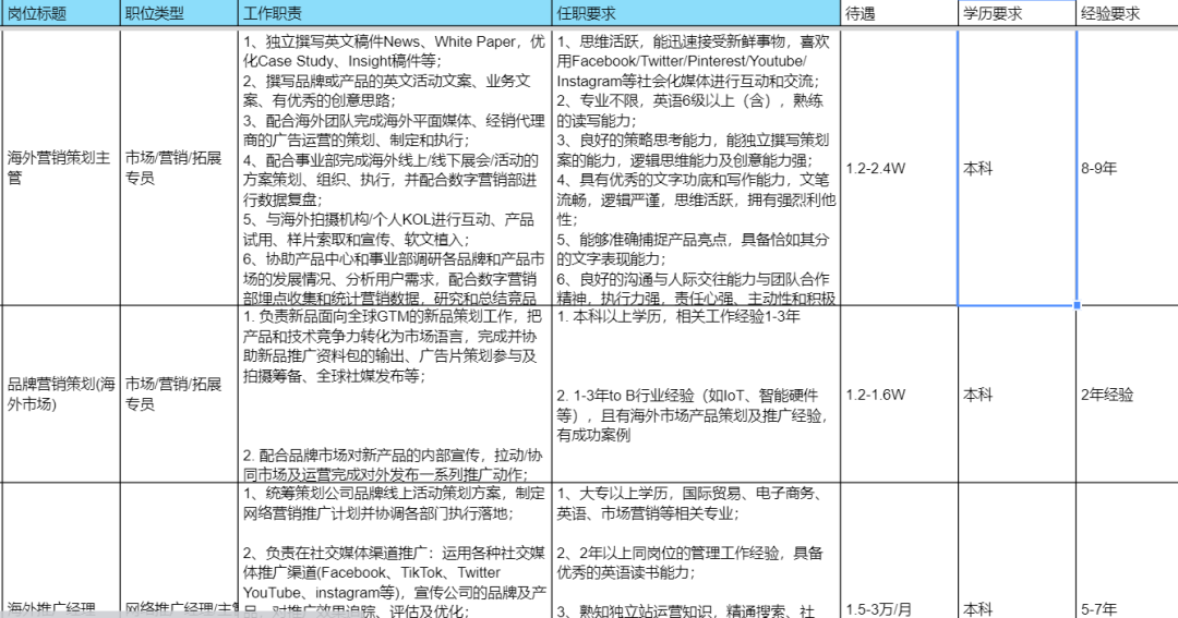 葛店亚马逊最新招聘动态及职业发展机遇探讨