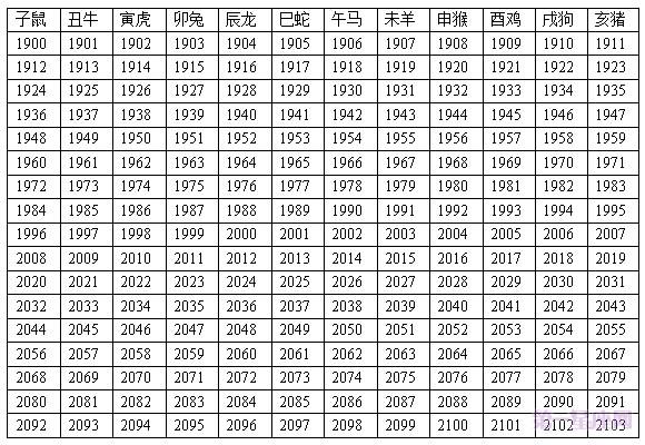 最新十二生肖马表图及其文化意义