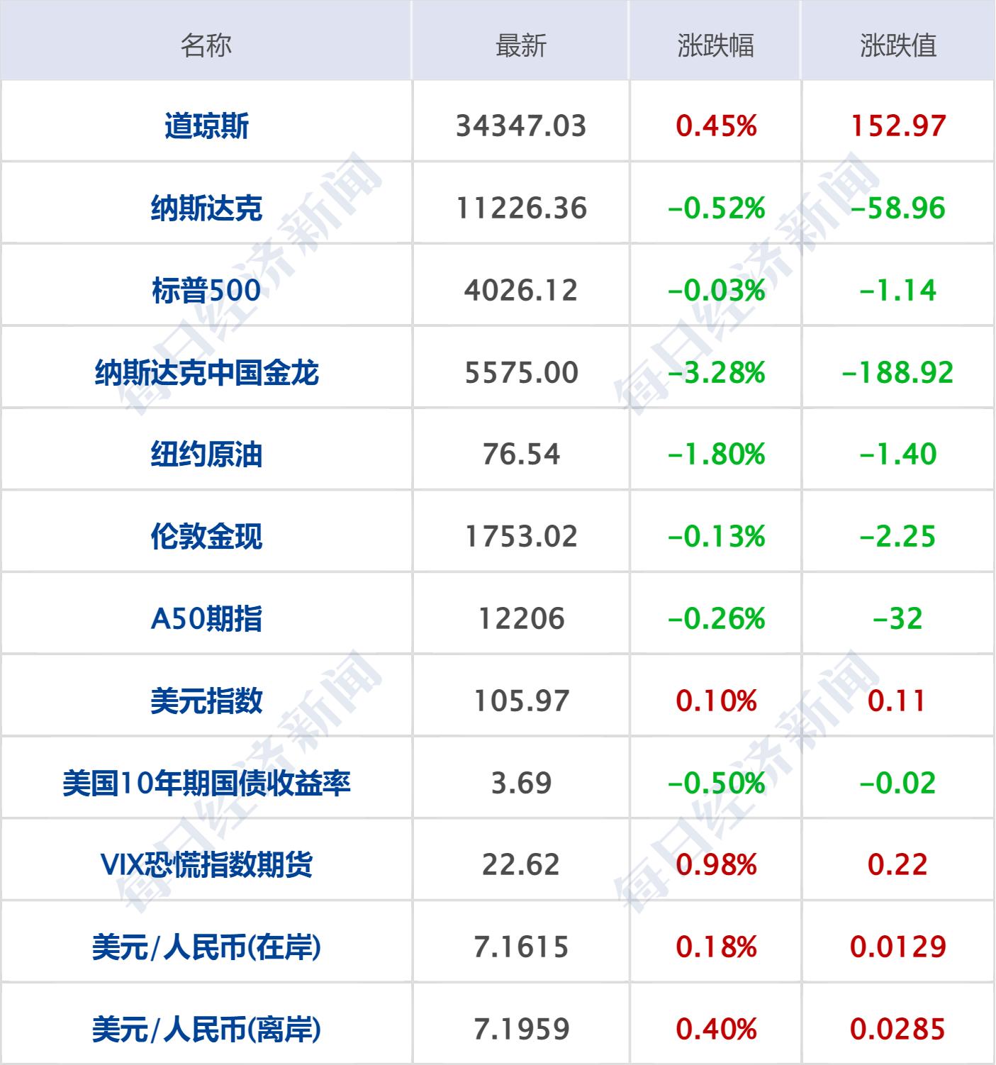 本周美国最新财经新闻深度解析