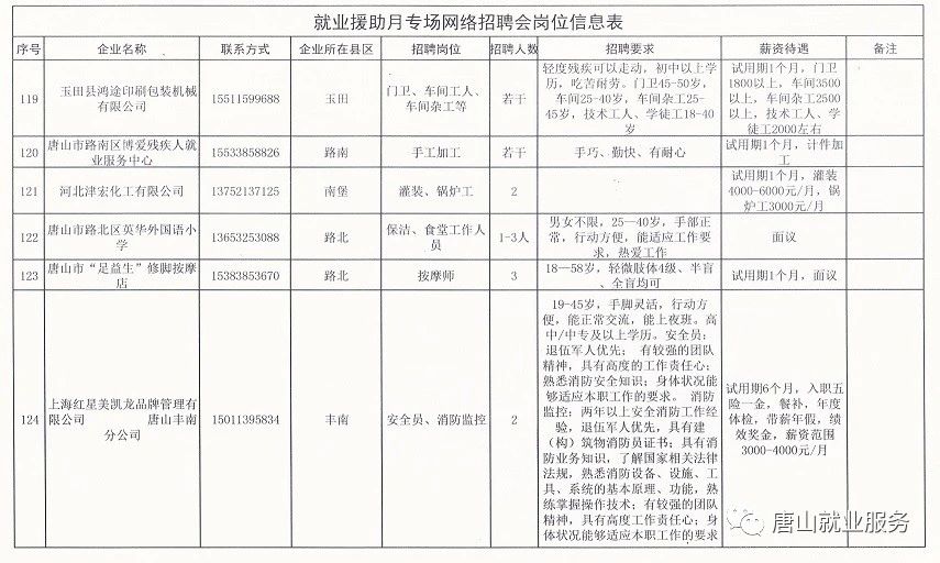 蓟县单位最新招聘信息概览