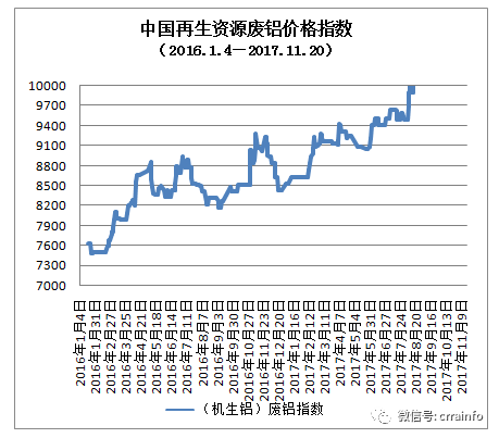 山西废铝价格最新行情分析