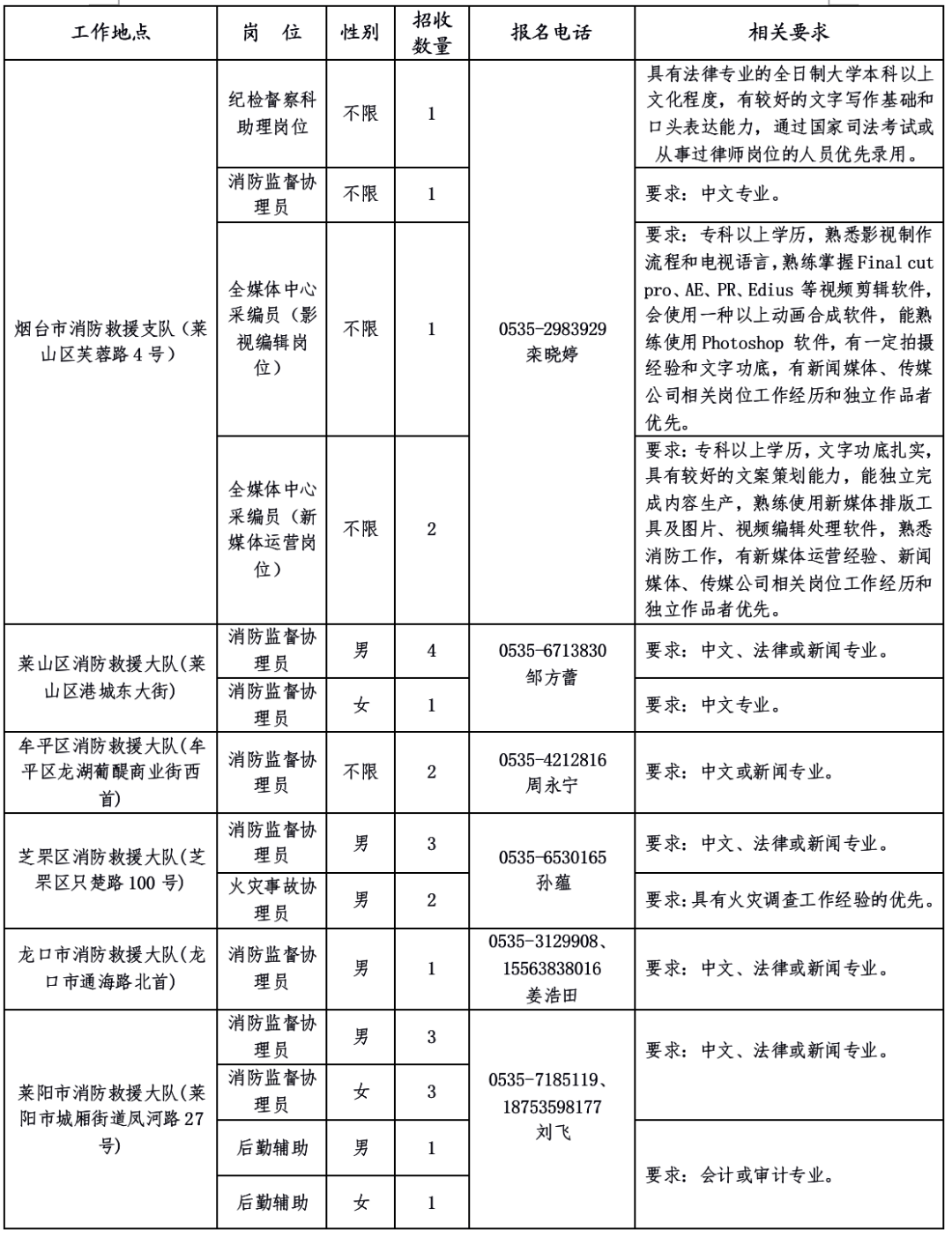 保定文员最新招聘信息概览