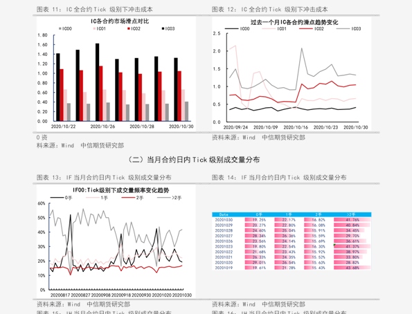 PE原料最新价格行情分析