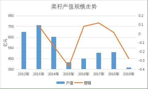 全国菜籽最新行情分析