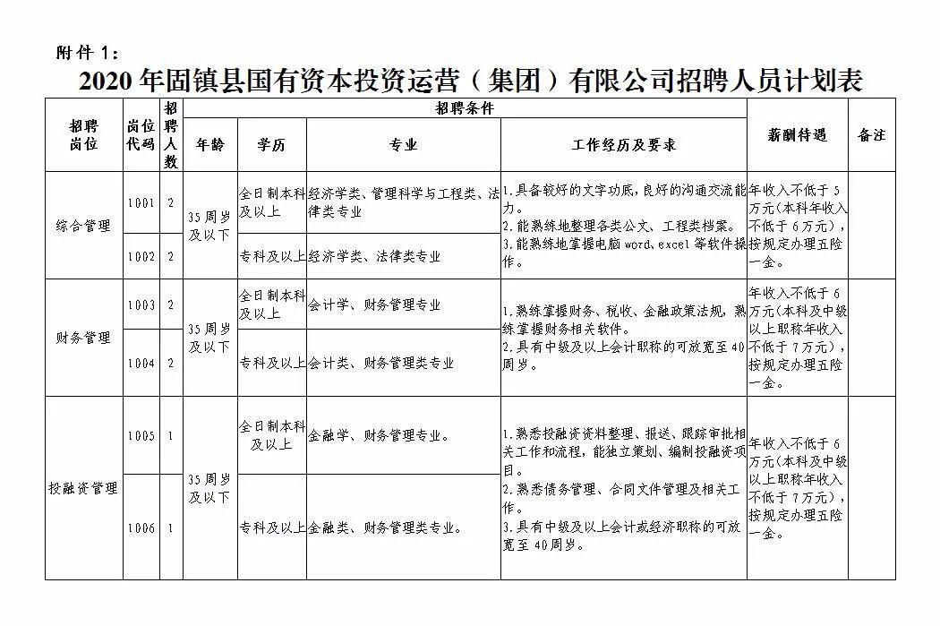 固镇连站最新招聘信息概述及分析