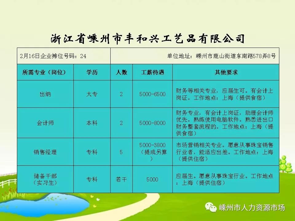 义桥最新招聘信息概览