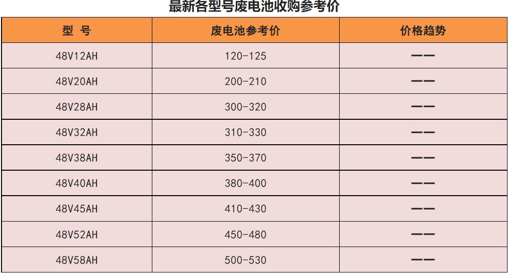 最新石墨电极价格走势分析