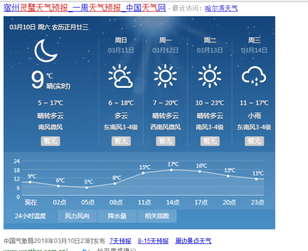 灵璧最新天气预报