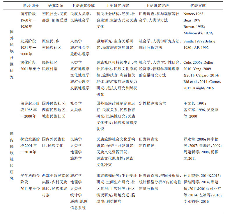 民代幼最新情况，探索与启示