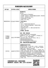 江西龙南最新招聘信息概览