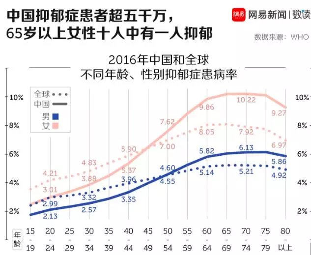 治疗抑郁症最新成果，突破与希望