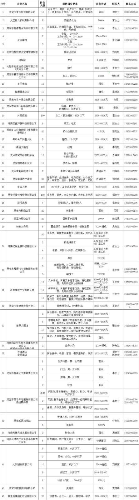 灵宝最新招聘信息今日详探