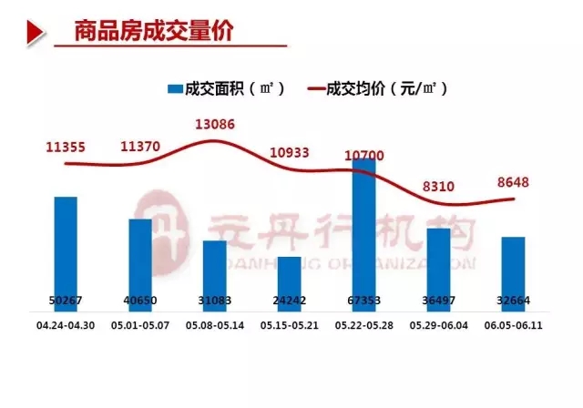 漳浦楼盘最新房价走势分析