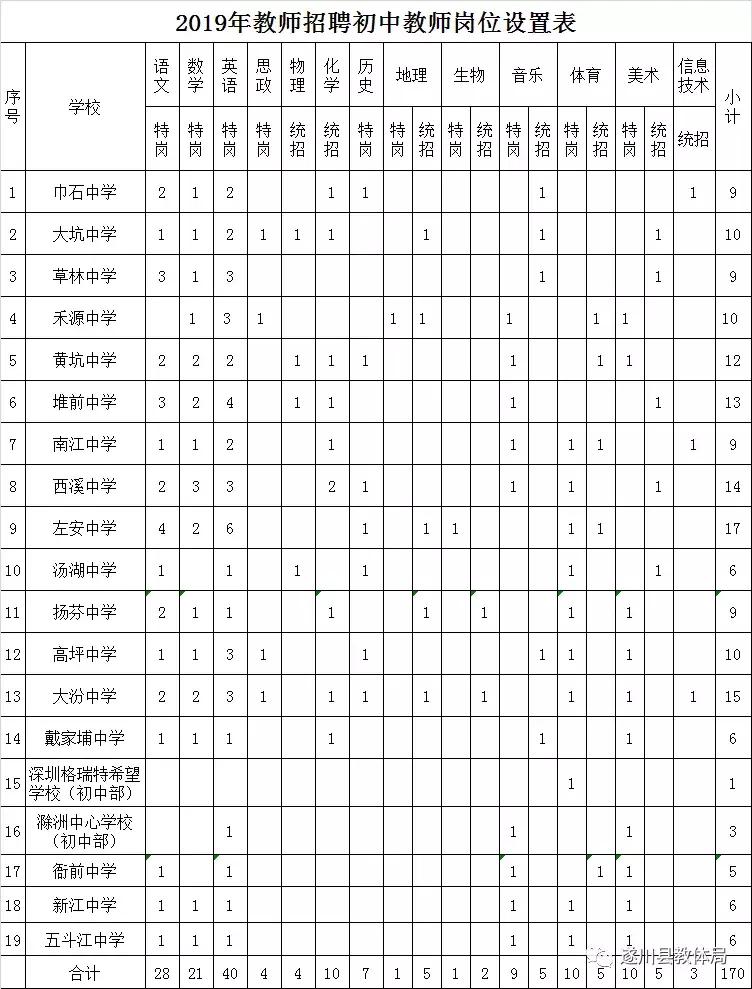 遂川地区最新招聘信息概览——聚焦2017年招聘市场动向