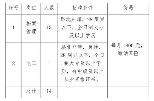 迁安招聘信息最新招聘动态及就业市场分析