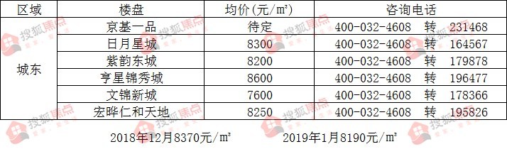 大荔房价最新动态，探寻最新房价多少