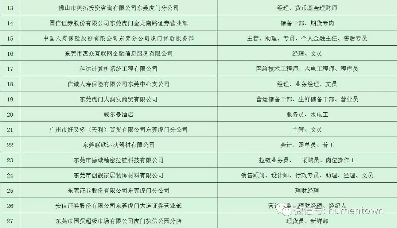 虎门最新招聘信息及招工动态