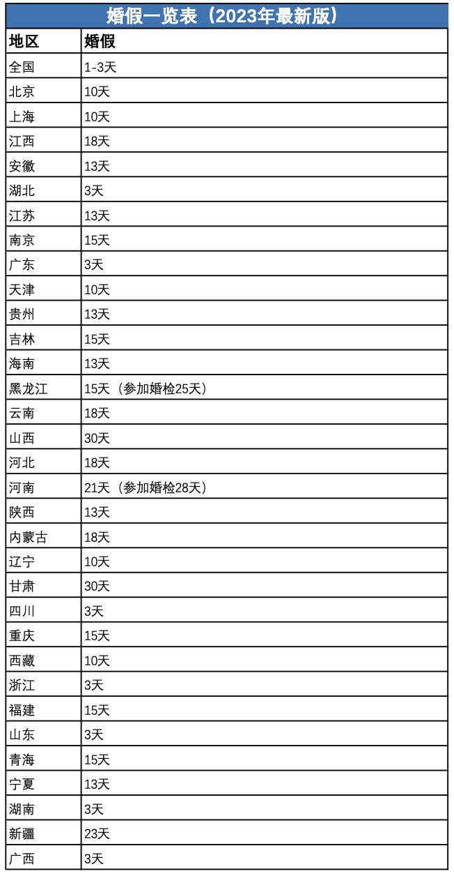 藏区退休年龄最新规定与影响分析