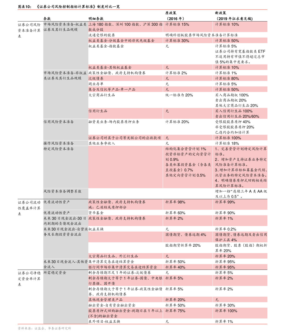 长春烧烤最新出兑信息及其相关分析