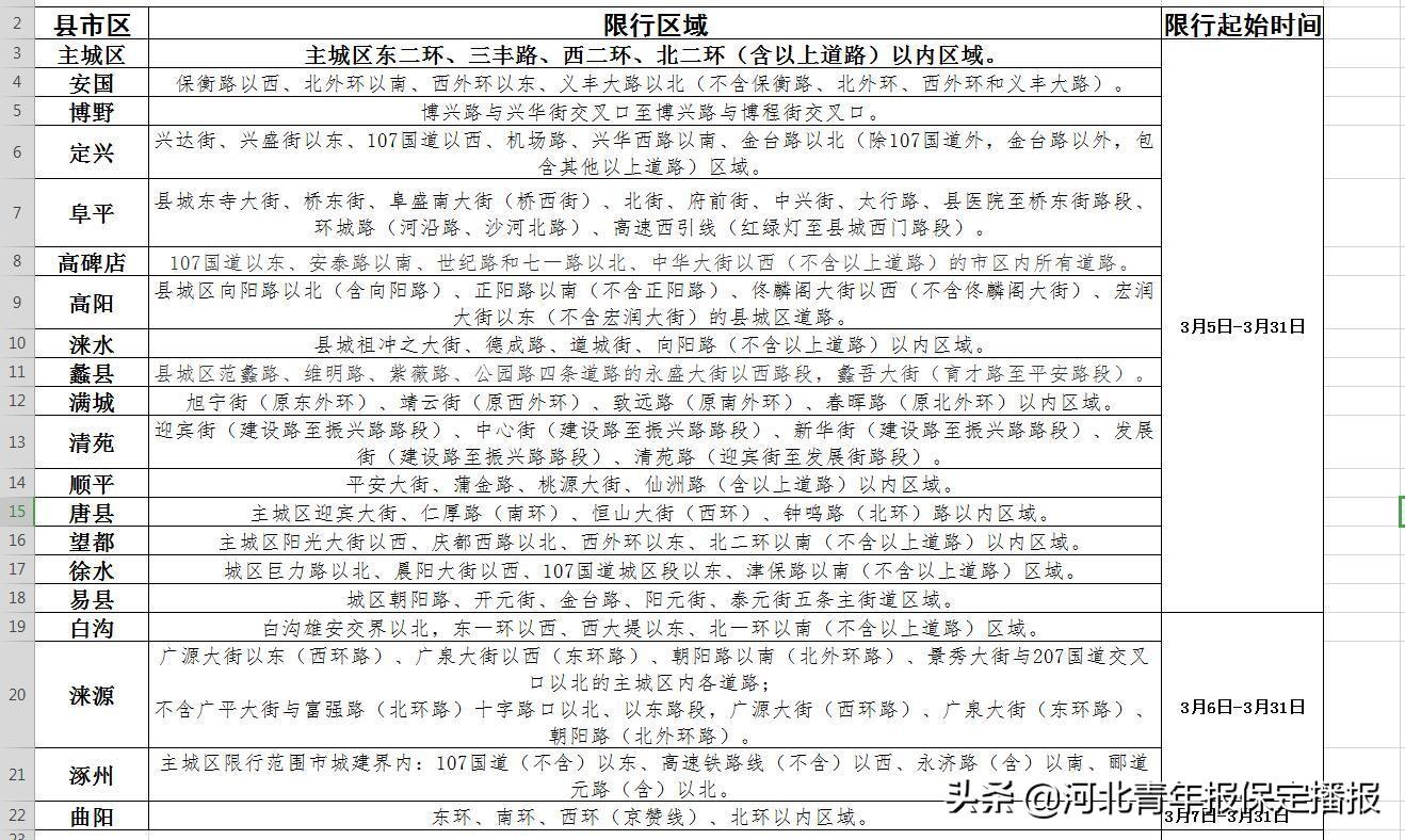 唐县限号最新通知2017详解