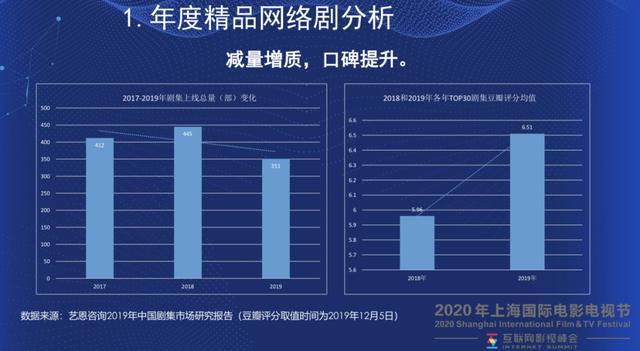 醉玲珑网播出量最新报告，持续领跑网络剧市场