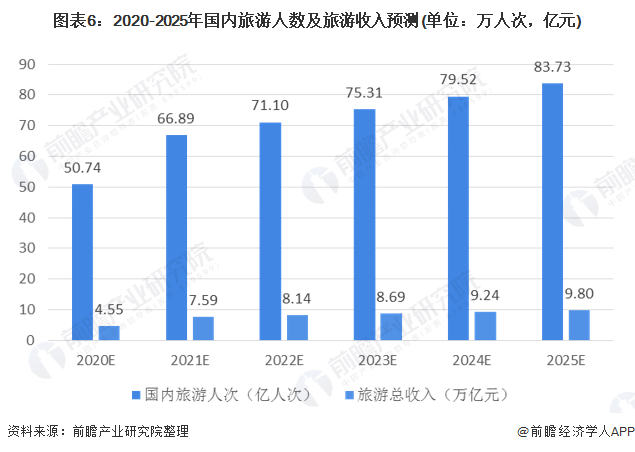 韩国旅游业现状最新分析