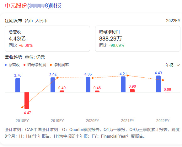 中元股份最新消息全面解析