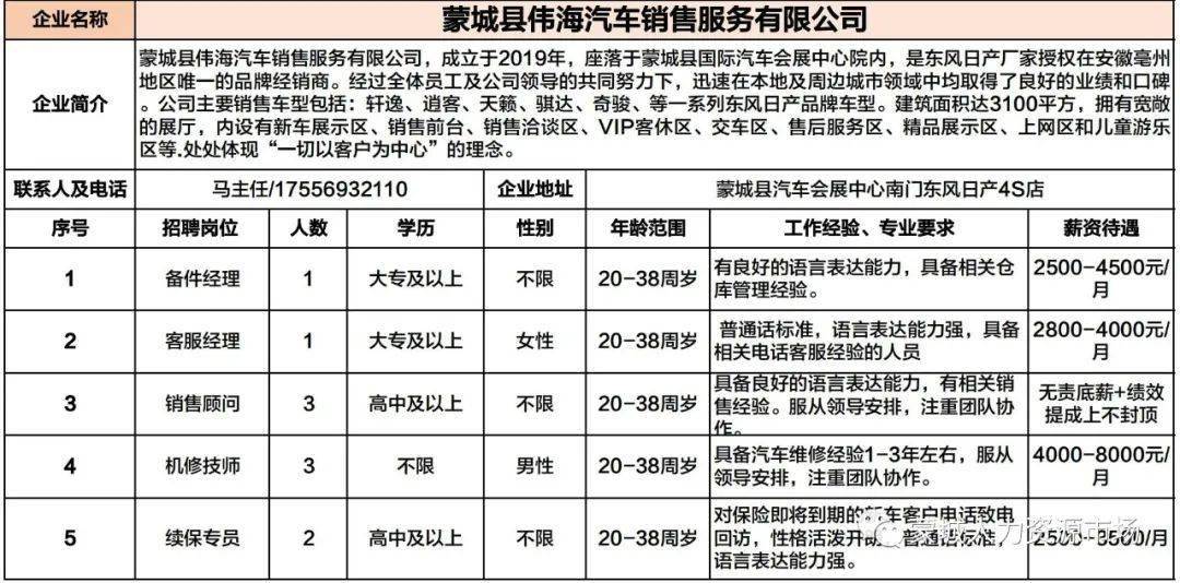 蒙城本地最新招聘信息概览