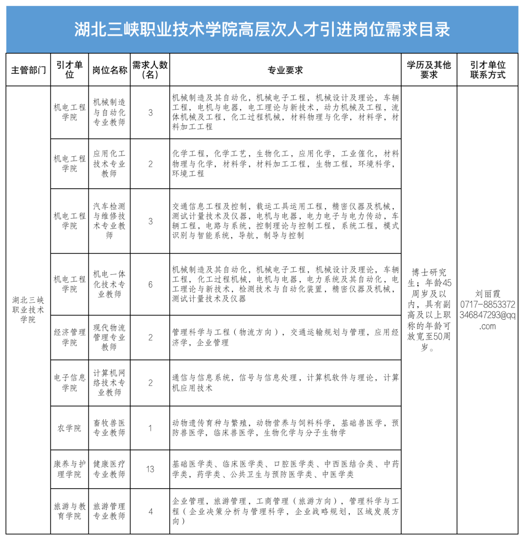 秭归本地最新招聘信息概览