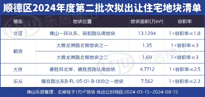 最新顺德土地拍卖公告，繁荣发展的土地市场新篇章