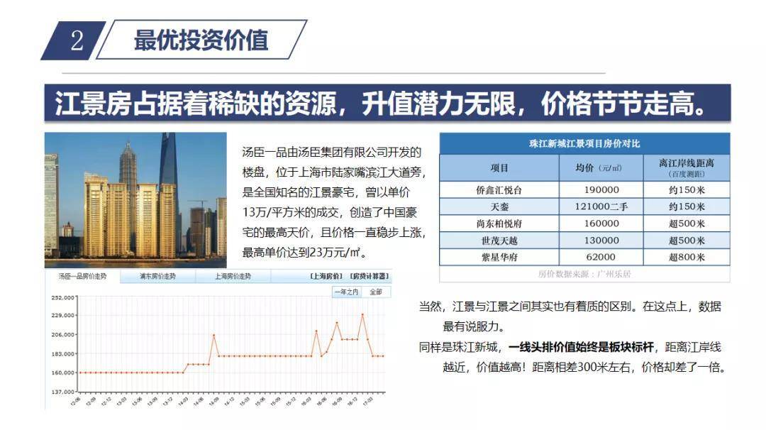 新余市最新房价动态分析