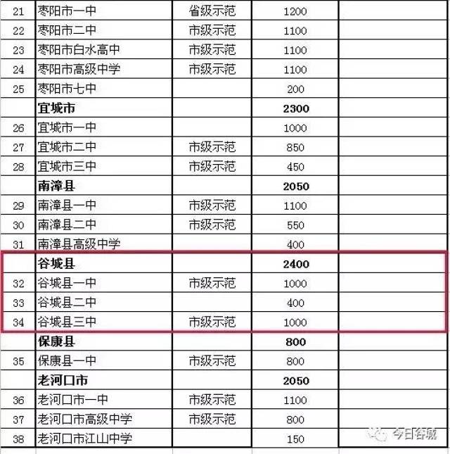 襄阳最新招聘信息2017概览