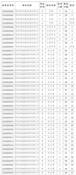 2017邵武在线最新招聘启事