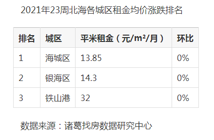 北海365租房网最新动态与趋势分析