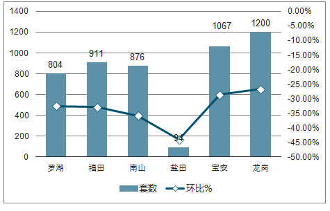 西山艺境最新房价，深度分析与市场趋势预测