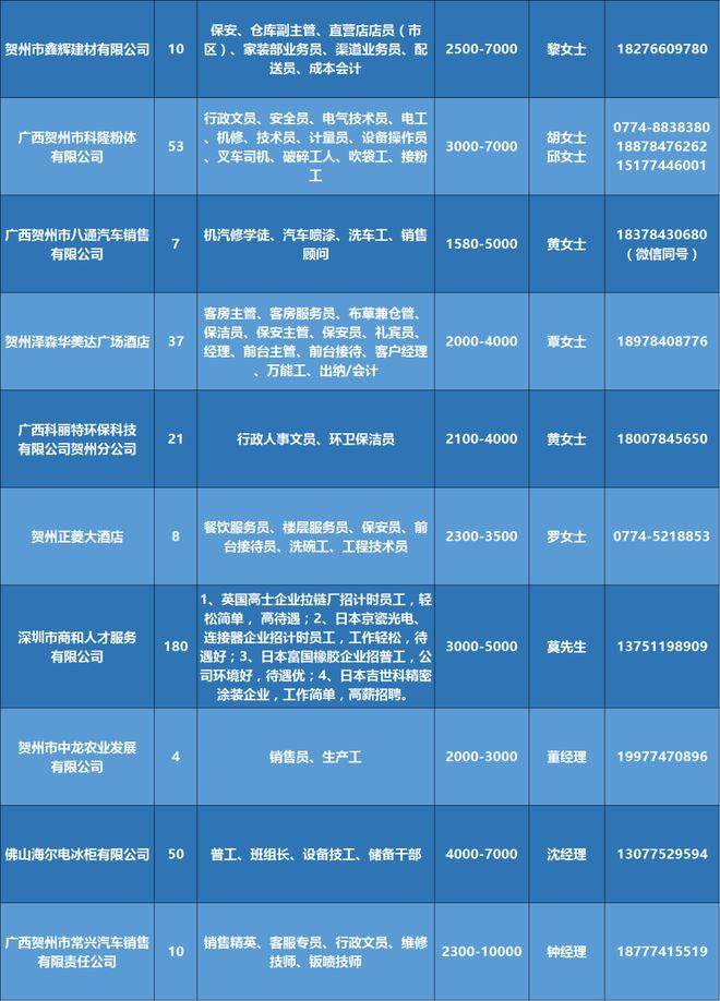 开封最新招聘信息查询——职业发展的起点站