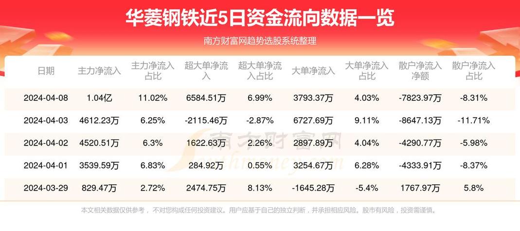 华凌钢铁最新消息全面解析