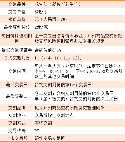 今日花生油最新价格，市场走势与影响因素分析