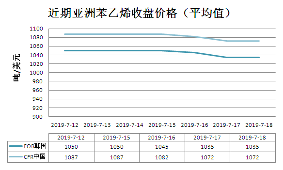 ABS原料最新价格行情分析