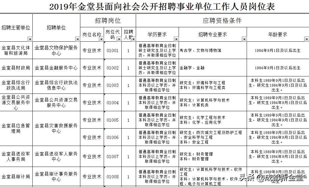 金堂今日最新招聘信息概览