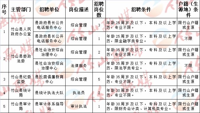 汝州巿最新招聘信息概览