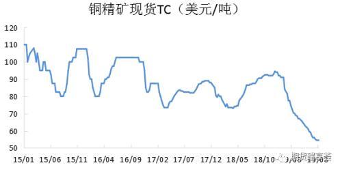 最新废铜价格表及其影响因素分析